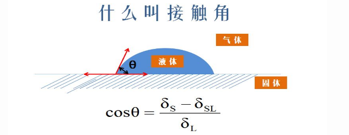 水滴角測(cè)量儀應(yīng)用特點(diǎn)