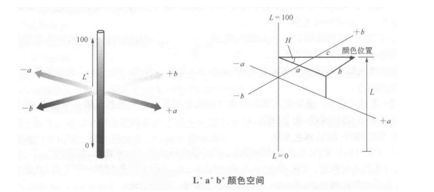 色差儀上的lab測的是什么？